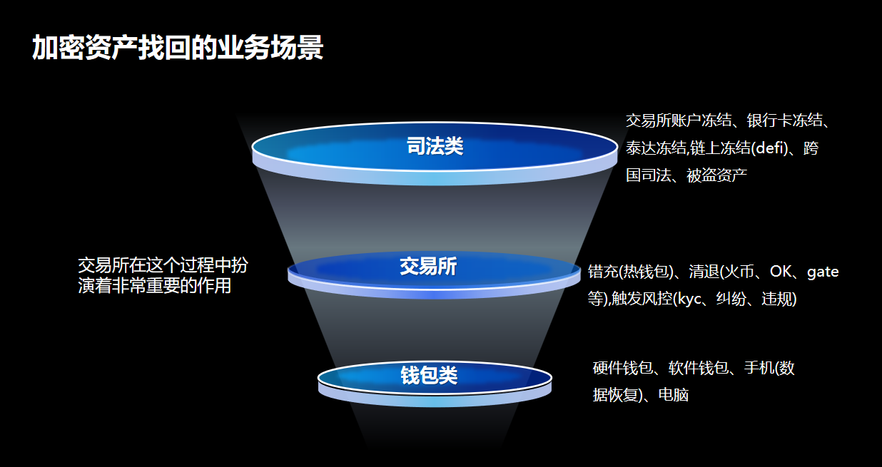 公司简介